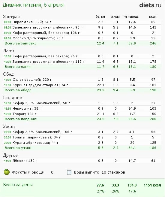 Сколько гр белка в твороге. Запеканка творожная калории на 100 грамм. Запеканка сколько калорий в 100 граммах. Сколько калорий в 100 г творожной запеканки. Запеканка из творога калорийность на 100 грамм.