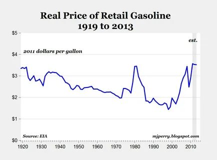 Real price
