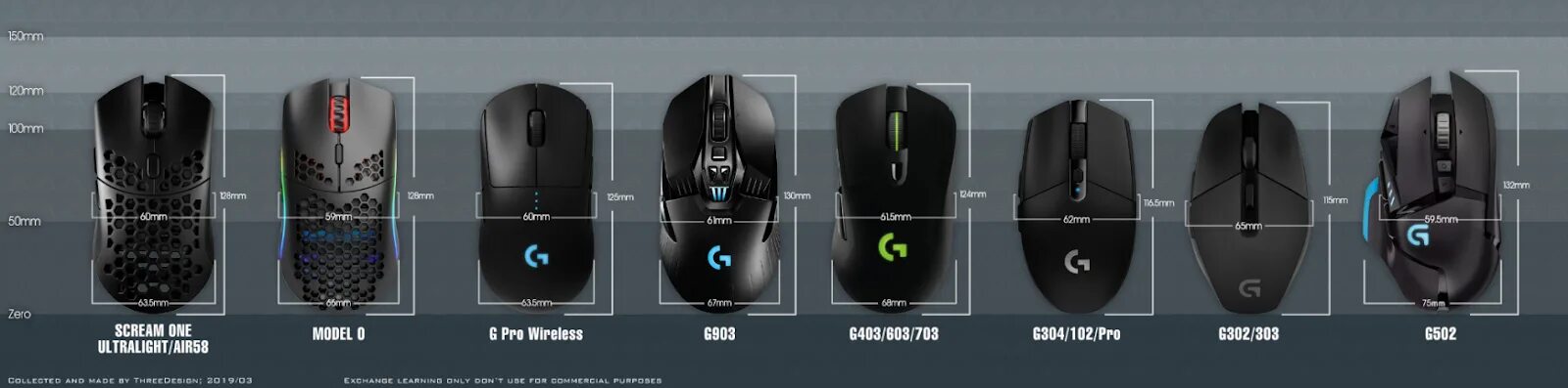 Ardor gaming phantom pro беспроводная. Мышка Logitech g304. Logitech g102 dpi. Размеры мышки Logitech g102. Logitech g703 Hero.