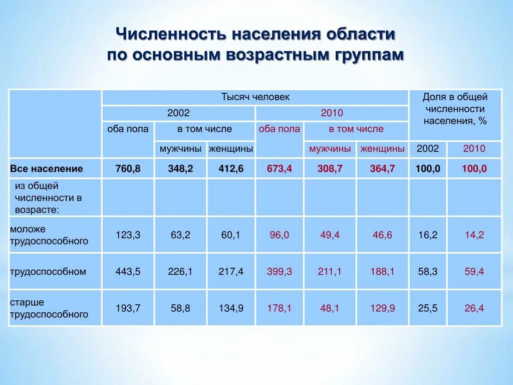 Общее количество граждан