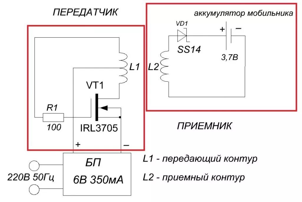Работа зу
