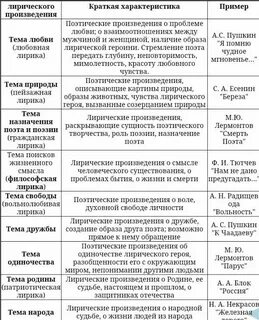Лирическое стихотворение примеры произведений