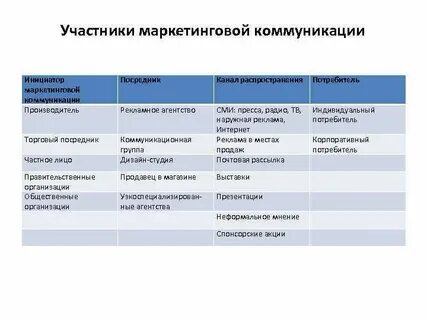 Участники коммуникации