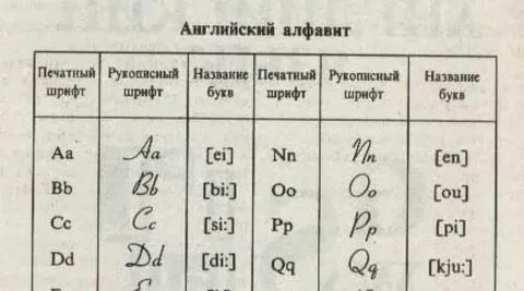 Транскрипция письменно