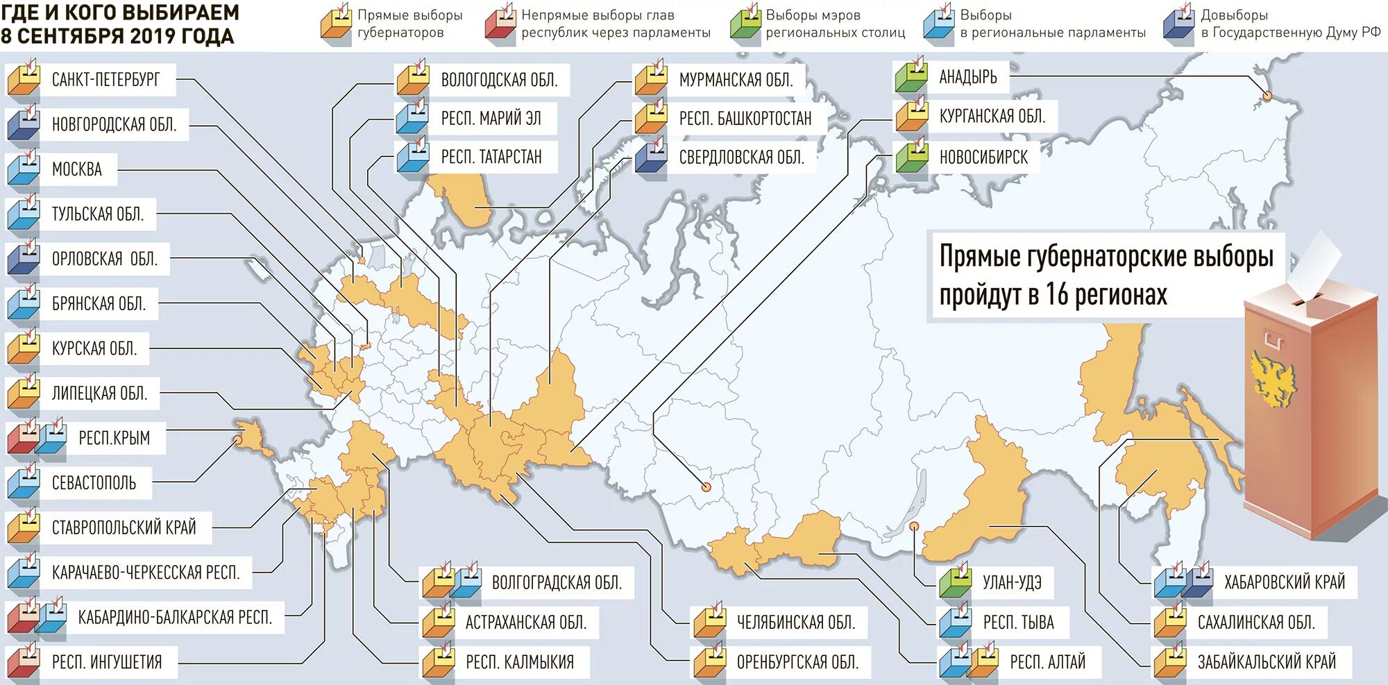 8 сентября какие выборы. Региональные выборы в РФ. Региональные выборы это. Местные и региональные выборы. Кого выбирают на региональных выборах.