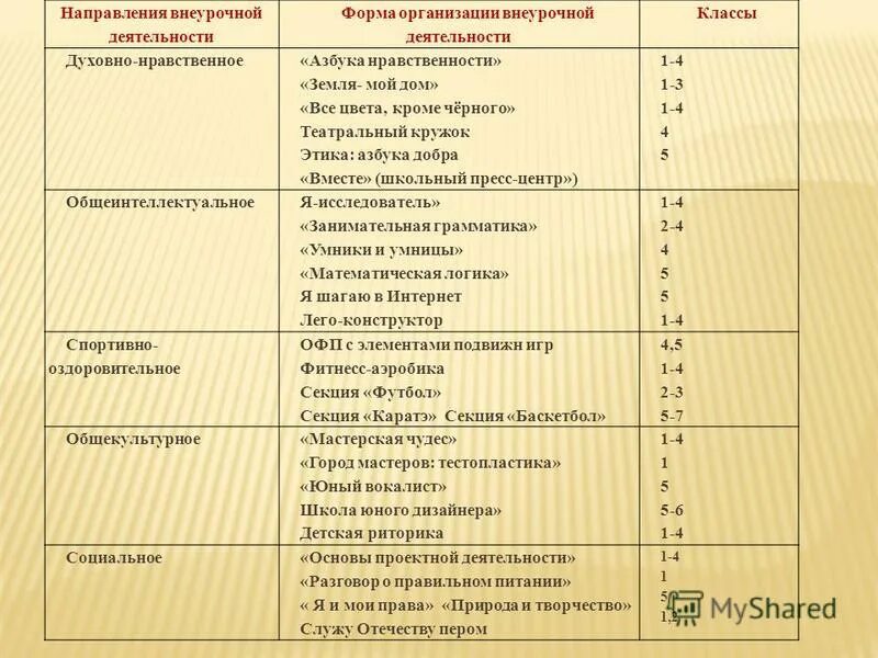 Тест организация внеурочной