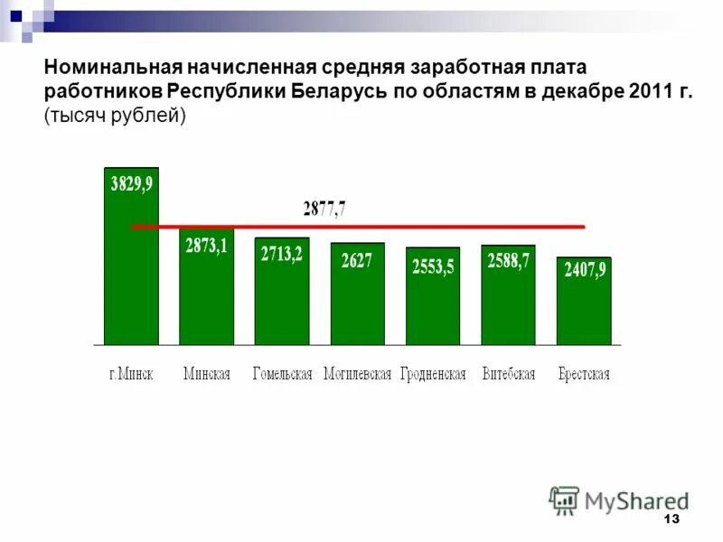 Средняя заработная плата на одного работника. Среднемесячная заработная плата работников. Среднемесячная Номинальная начисленная заработная плата. Номинальная заработная плата это. Номинальная начисленная заработная плата это.