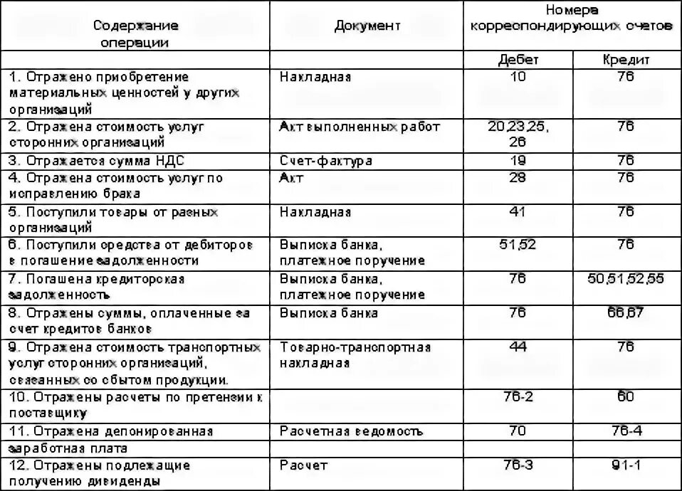 Операции по счету 76