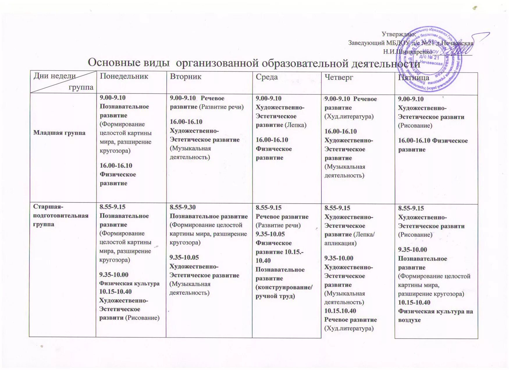 План оздоровительной работы доу на год. План работы на лето в ДОУ В подготовительной группе. План работы на летний оздоровительный период в ДОУ. Планирование на лето в младшей группе. План по оздоровлению в средней группе.