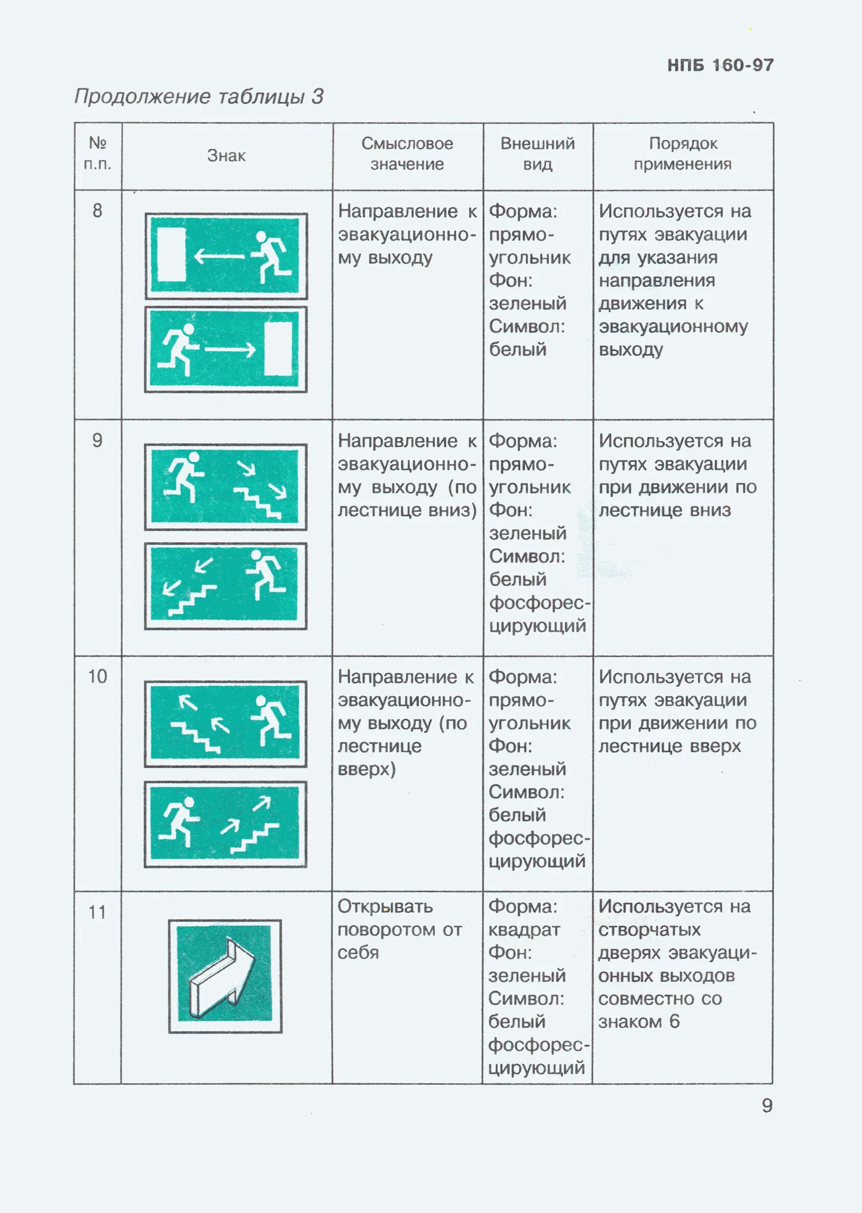 160 97. НПБ знаки пожарной безопасности 2021. НПБ 160-97 цвета сигнальные знаки пожарной безопасности. Цвета сигнальные знаки пожарной безопасности 2021. Виды знаков пожарной безопасности и их Размеры, цвета сигнальные..