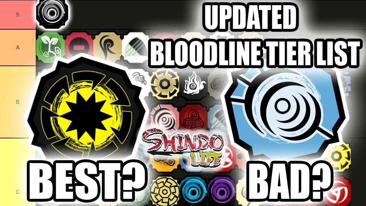 Shindo bloodline tier list. Тир лист блудлайнов Шиндо 2022. Тир лист Шиндо. Тир лист Bloodline Shindo. Тир лист Блуд лайн Шиндо.