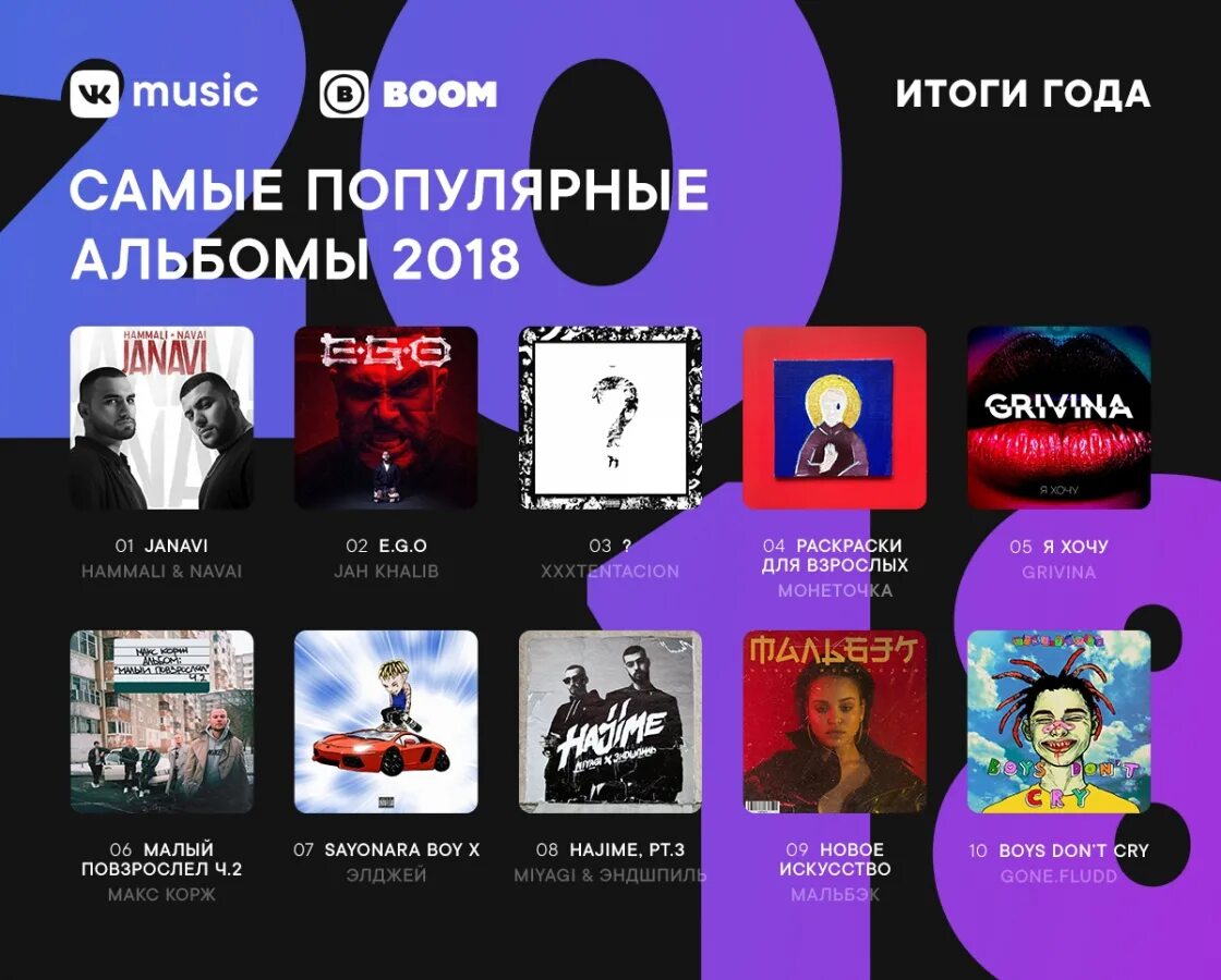 Top music album. Самые популярные альбомы в ВК. Самые популярные альбомы. Альбомы песен самые популярные. Самые популярные альбомы в России.