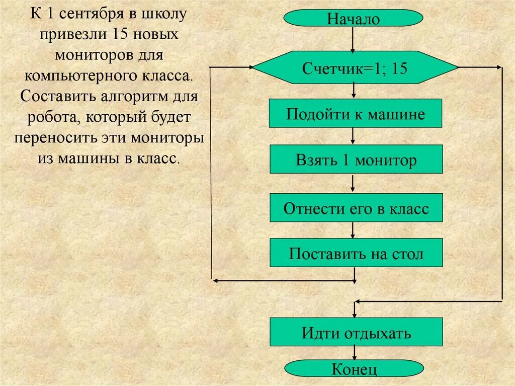 Вспомогательный алгоритм пример. Вспомогательный алгоритм это в информатике. Вспомогательный алгоритм блок схема. Вспомогательный алгоритм алгоритм. Алгоритм содержащий вспомогательные алгоритмы