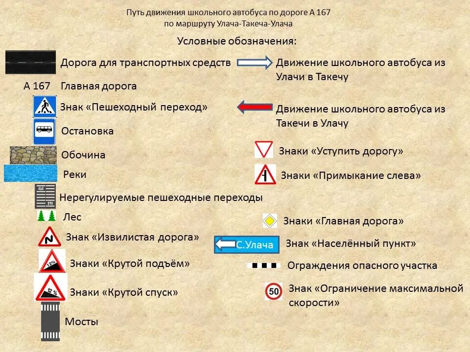 Условный знак означает. Условные обозначения. Дорога условное обозначение. Условные знаки на дорожных картах. Условный знак дорожного знака.