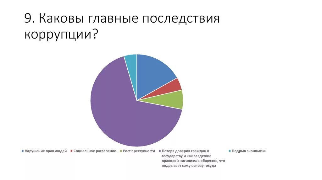 Причины и последствия коррупции. Последствия коррупции. Каковы главные последствия коррупции. Последствия коррупции для общества. Экономические последствия коррупции.