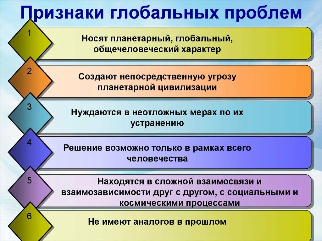 Отличительные признаки глобальных проблем современности. Признаки глобальных проблем человечества. Глобальные проблемы человечества и их проявление. Признаки понятия глобальные проблемы. Глобальные проблемы современности понятие