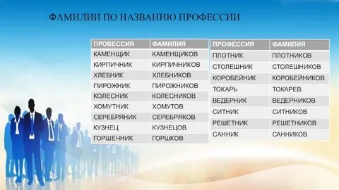 Фамилии связанные с именами людей
