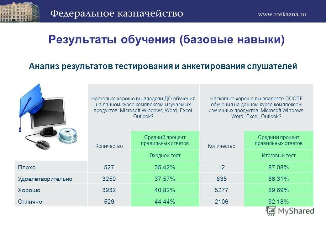 Управление информационными системами тест