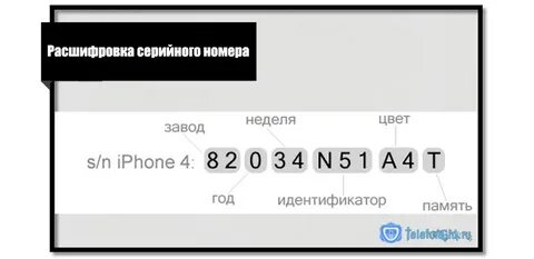 Расшифровка серийного номера iphone