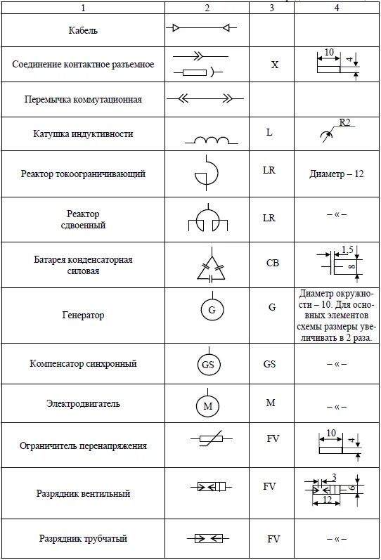 Уго электрических компонентов. ГОСТ условных обозначений электрических элементов. Размеры компонентов электрической цепи на схеме. Обозначение элементов на схеме электрической принципиальной.