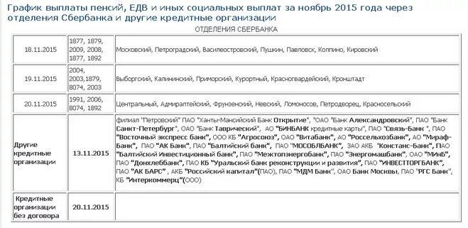 График выплаты пенсий в мае. Отделение кредитной организации Сбербанка что это. Номер отделения кредитной организации Сбербанка. Наименование отделения кредитной организации. Номер отделения кредитной организации.