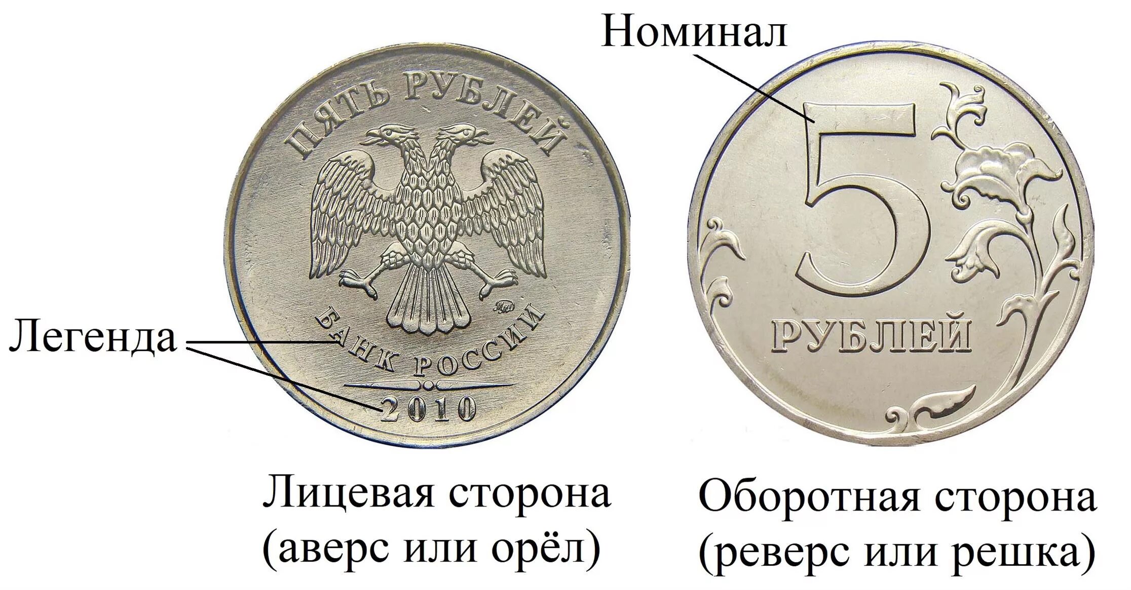 Общий номинал. Монета Аверс реверс номинал. Надпись на монете. Номинал и Легенда монеты.