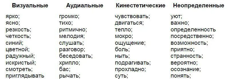 Продающий визуал. Слова аудиалов. Аудиалы визуалы кинестетики. Типы восприятия информации аудиал визуал. Кинестетик аудиал визуал дигитал таблица.