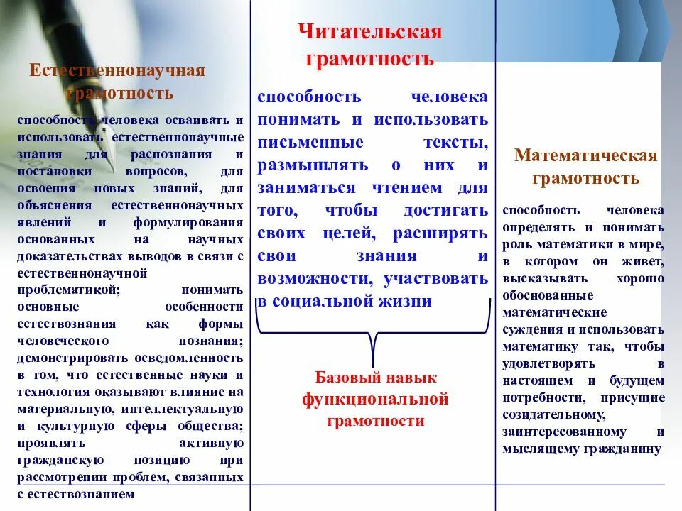 Проблема формирования функциональной грамотности. Приемы развития функциональной грамотности в начальной школе. формирование функциональной грамотности на уроках. функциональная грамотность младших школьников. элементы функциональной грамотности.