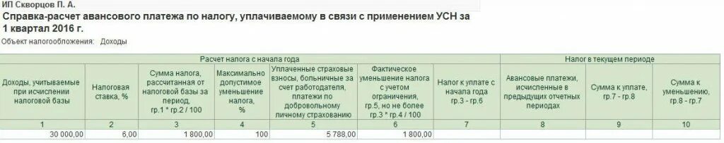 Страховые взносы с аванса. Пример расчета налога 6 % УСН доходы. ИП на УСН уменьшение налога на страховые взносы. Справка расчет при начислении налогового. Убыток по УСН.