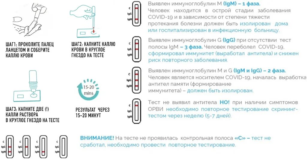 Как узнать тест на ковид. Результаты экспресс теста на ковид. Инструкция для экспресс теста на ковид. RIGHTSIGN экспресс тест инструкция. Экспресс тест на коронавирус 2 полоски.