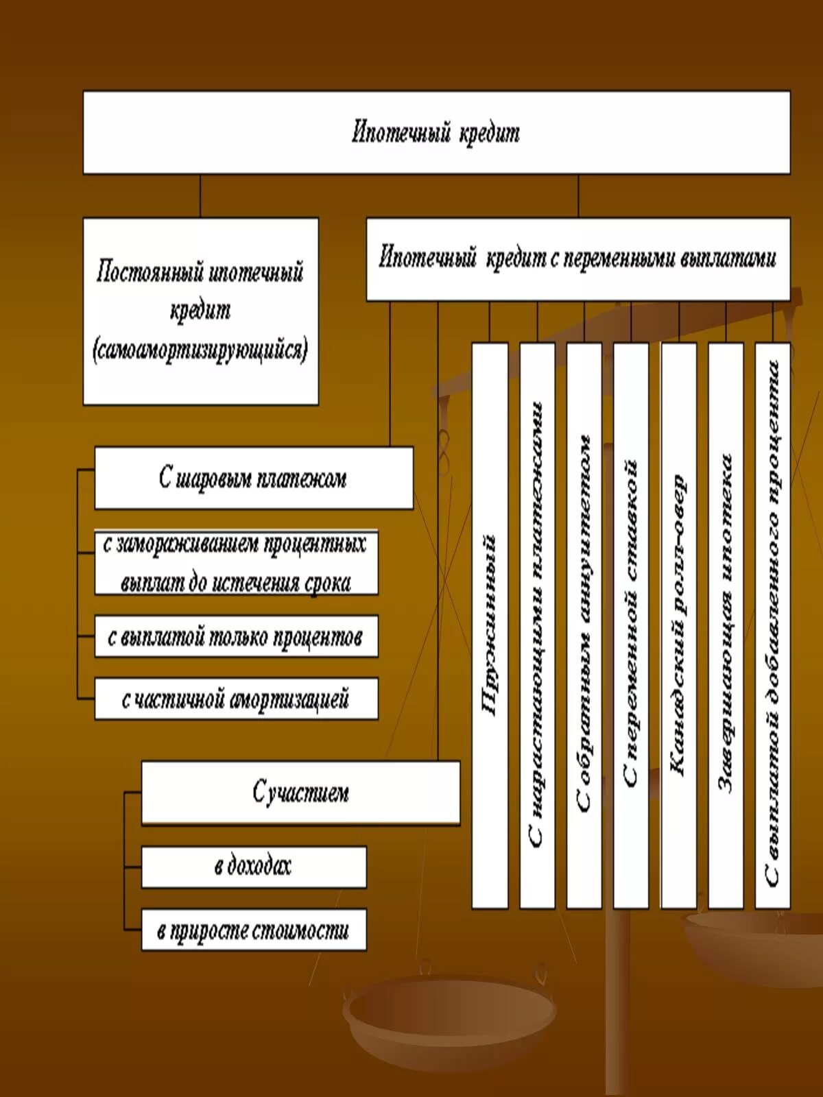 Займ форма сделки. Виды договора займа. Договор займа презентация. Общая характеристика договора займа. Договор займа гражданское право.