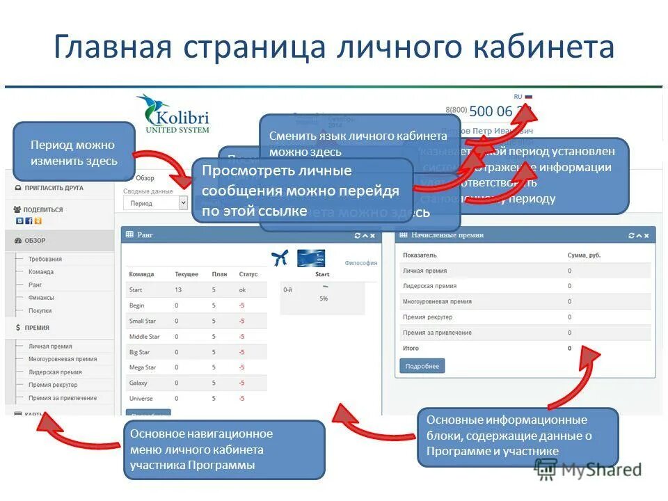 Рост личный кабинет акционера. Личный кабинет участника. Личный кабинет акционера. Информация в личном кабинете. Сообщения в личном кабинете.