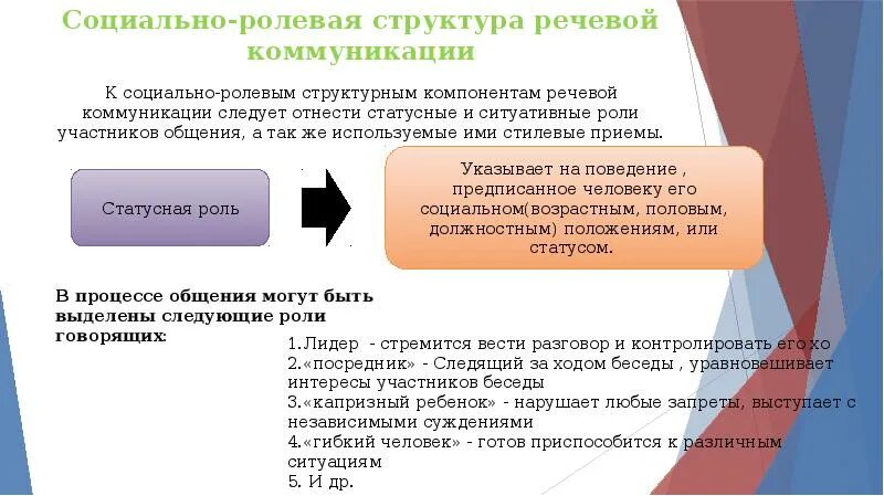 Структурные элементы акта. Структура речевой коммуникации. перечислите основные структурные компоненты речевой коммуникации. структура речевой коммуникации в психологии. роли участников общения.