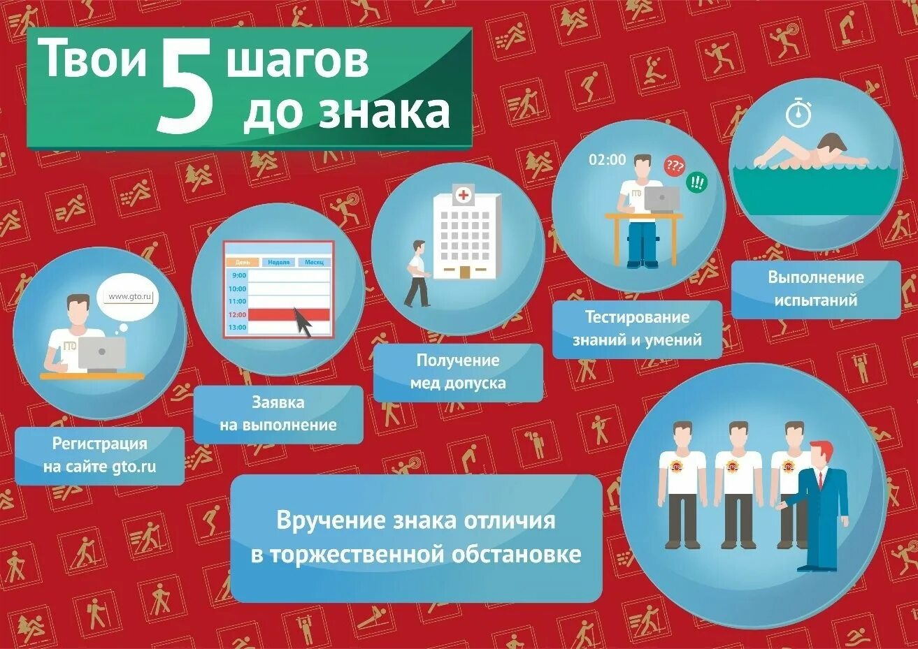 Комплекс гто. Гто нормативы. Гто в современной россии. Кто может быть участником гто. Плакаты по гто для школы.