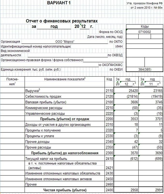 Отчет министерства финансов. Отчет о финансовых результатах формулы расчета. Форма 2 отчет о финансовых результатах. Проценты к получению в отчете о финансовых. Расходы в отчете о финансовых результатах.