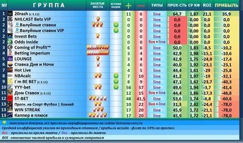 Статистика турнира