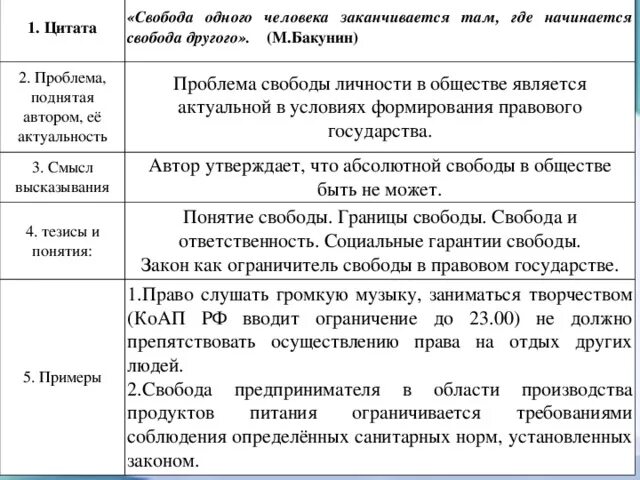 Ответственность пример из жизни для сочинения. Свобода одного заканчивается там где начинается Свобода другого. Сочинение где заканчивается Свобода человека. Таблица цитата проблема поднятая автором ее актуальность. Пример свободы из литературы.