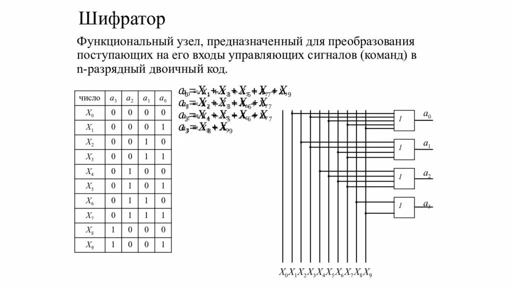 Принцип дешифратора. Схема шифратора 4 в 2. Схема шифратора на логических элементах. Схема приоритетного шифратора 4-2. Дешифратор 4 на 16 схема.