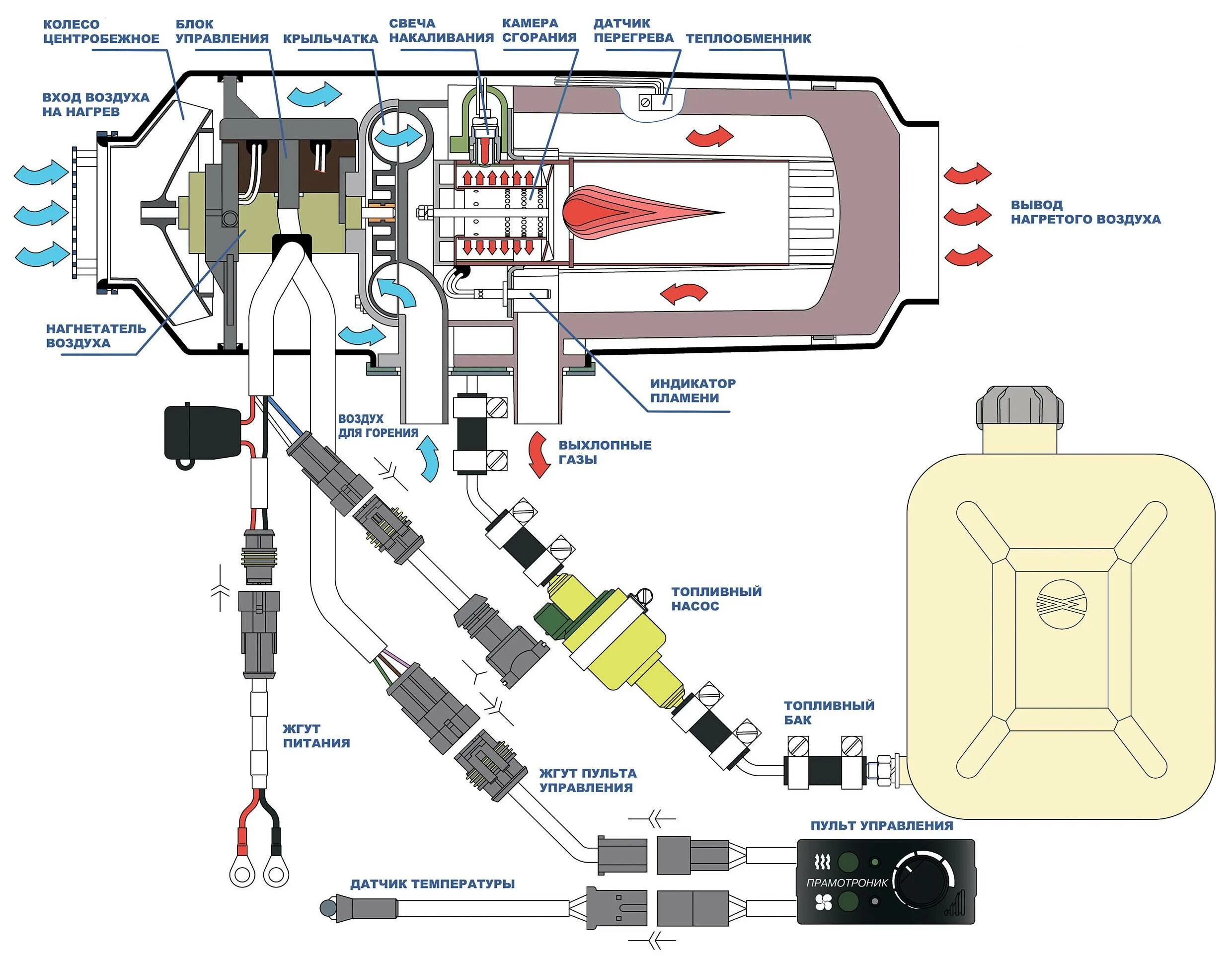 Отопитель воздушный "Прамотроник-4д-24" (бак 13л). Отопитель воздушный дизельный Планар 8д-24 устройство. Отопитель воздушный дизельный 24в Планар 4д -24 схема. Отопитель Планар 4дм-24 устройство. Фен 3 ошибки