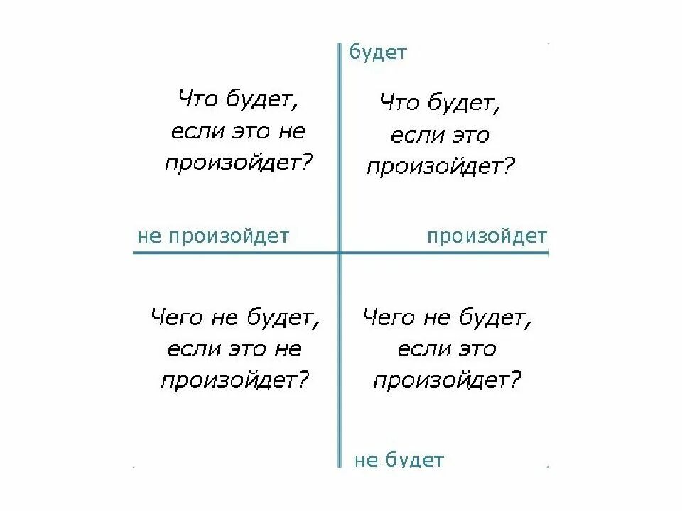 Что будет происходить в этот день