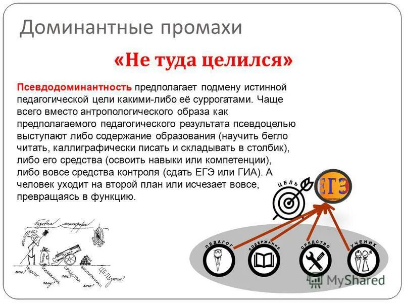 Промах определение