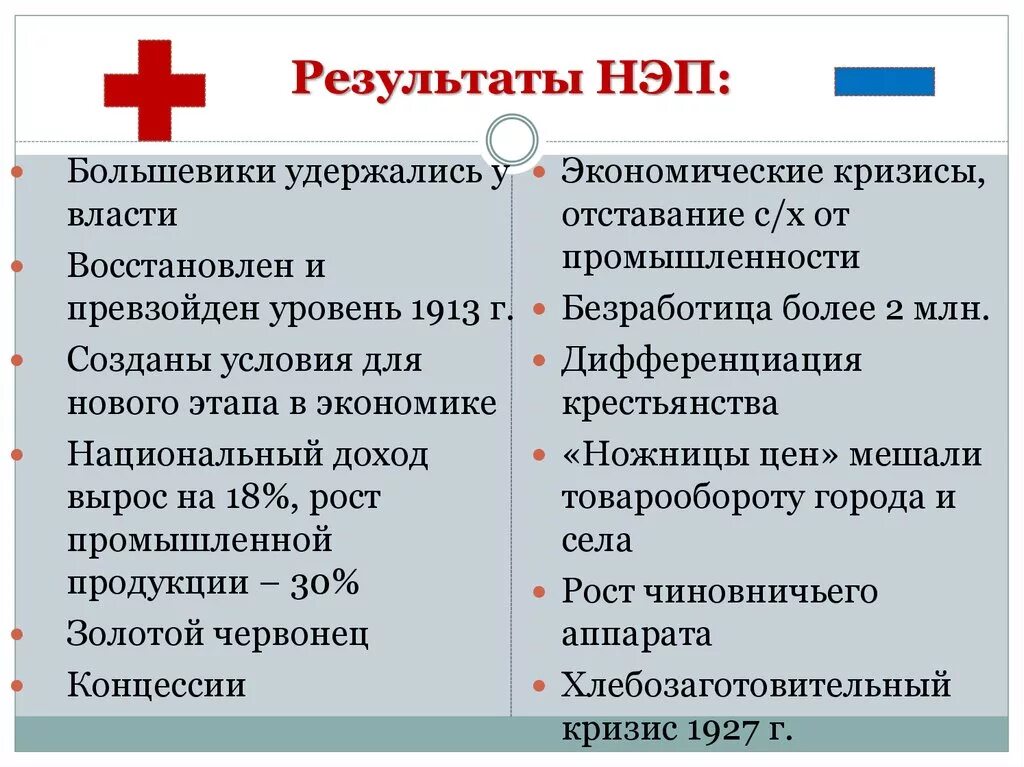 Последствия экономической политики большевиков