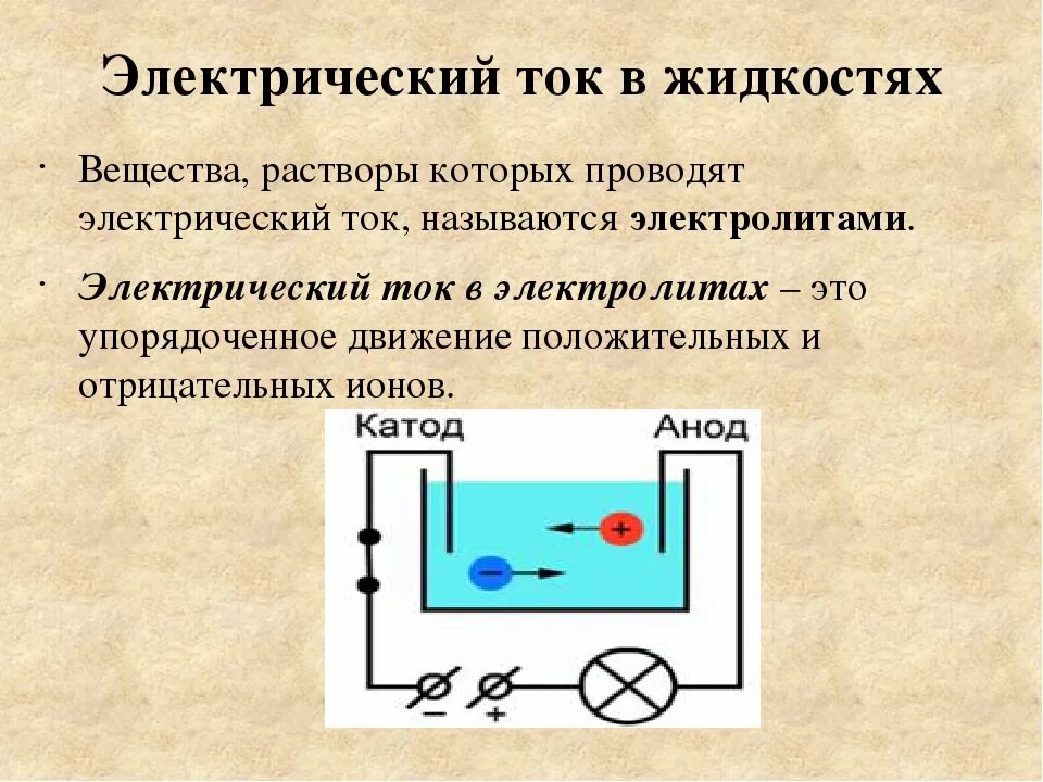 Механизм образования свободных электрических зарядов в электролитах. Электрический ток в электролитах физика 8 класс. Электрический ток в жидкостях электролиз. Электрический ток в жидкостях ( электролитах). Какова природа тока в проводнике