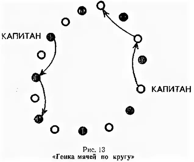 Подвижные игры мяч кругу