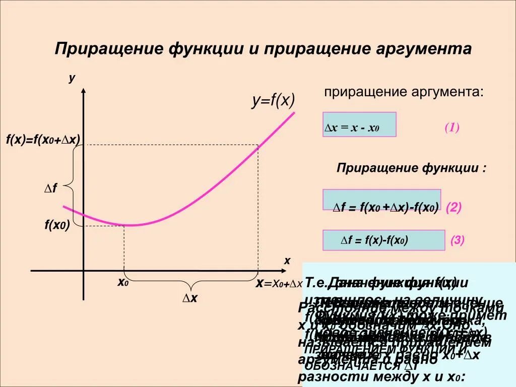 Приращение значение. Приращение аргумента в точке х0 формула. Превращение функции и аргумента. Приращение аргумента и приращение функции. Формула нахождения приращения функции.