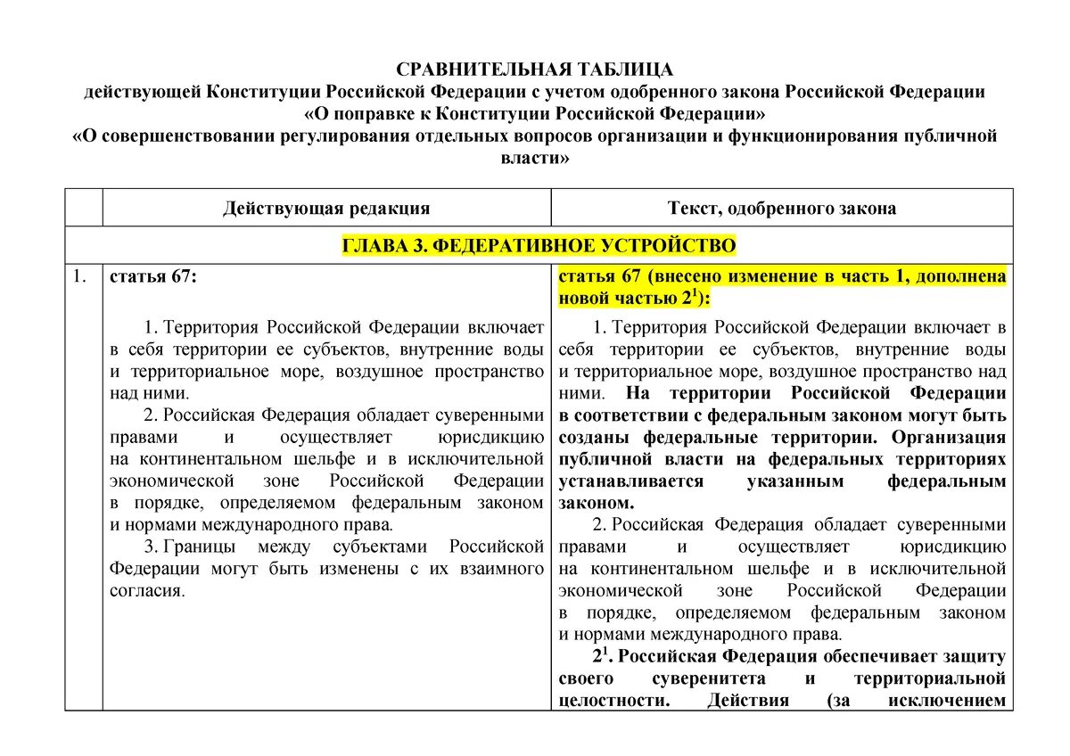 Важные поправки в конституции 2020. Сравнительная таблица поправок в Конституцию РФ 2020. Изменения Конституции в 2020 сравнительная таблица. Таблица изменения в Конституции РФ 2020. Изменения в Конституции РФ 2020 сравнительная таблица.