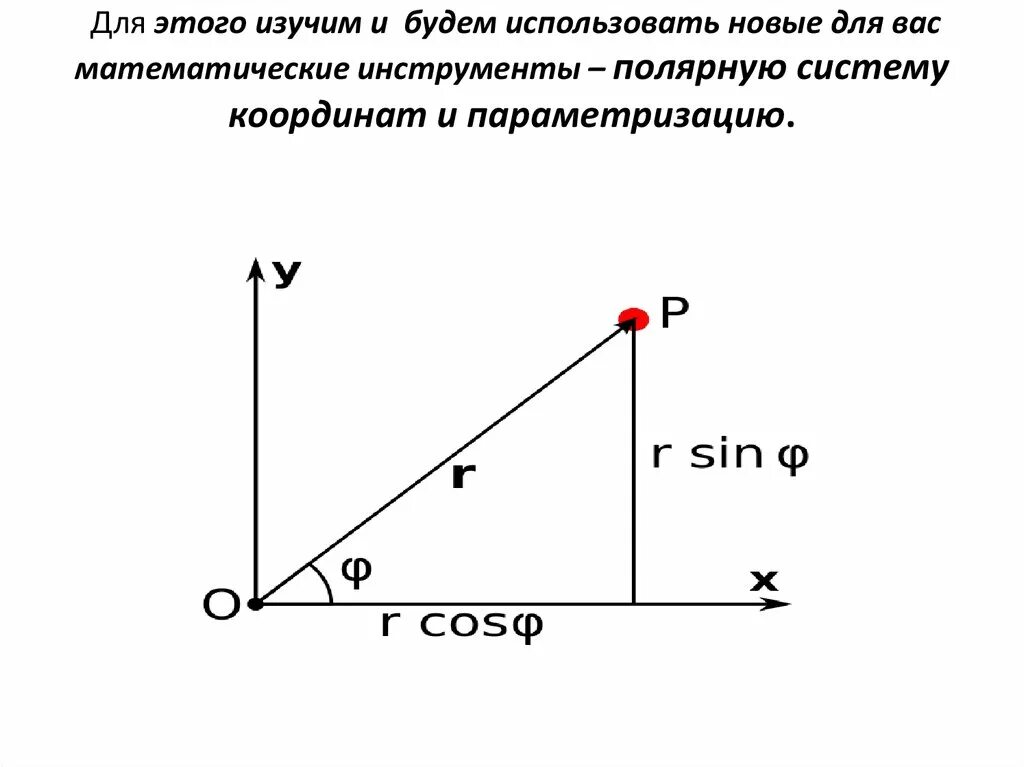 Углы в системе координат. Полярная система координатная система координат. Полярная и декартовая система координат. Уравнения в полярной системе координат. Полярная система координат аналитическая геометрия.