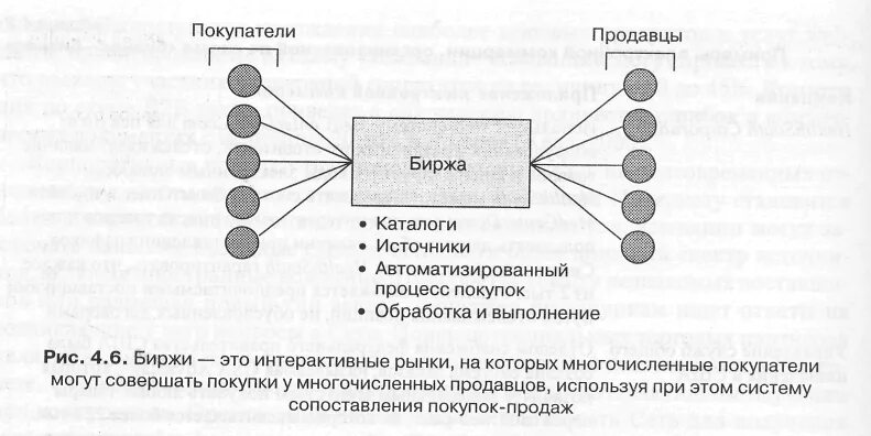 Группа продуктов ресурс Shtampik.com