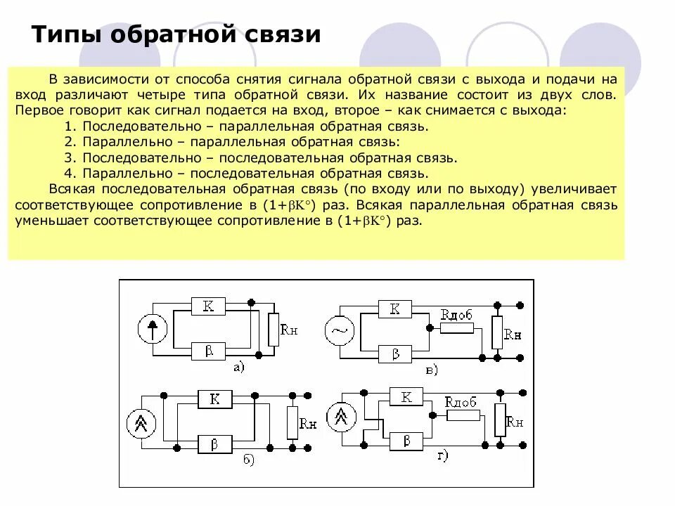 Тип входа 1. Типы обратной связи в усилителях. какой вид обратной связи применяется для линейного усиления сигналов. обратная связь в усилителях схема. обратная связь в усилитетелях..