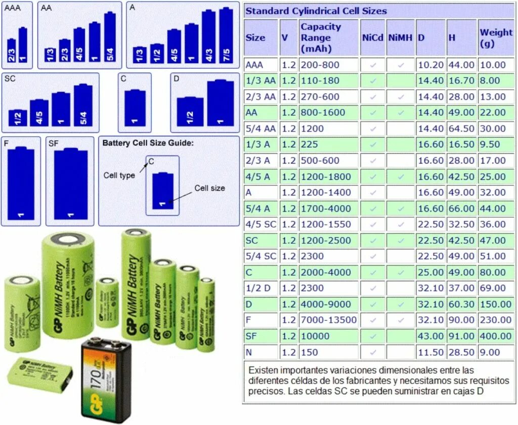 Таблица батареек АА. Дисковые батарейки 1.5v типоразмеры. Батарейка 1.5 вольт таблица размеров. Размеры аккумуляторных батареек. Разная емкость аккумуляторов